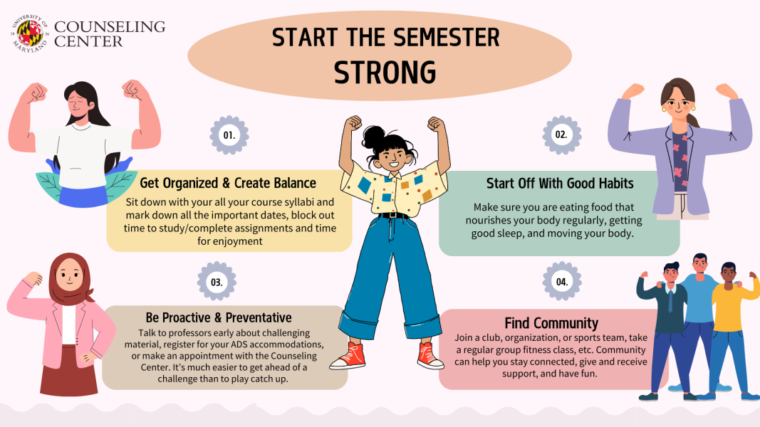 Graphic from the University of Maryland Counseling Center titled “Start the Semester Strong.” The infographic shows illustrated students flexing their arms in confident poses around four tips: Get Organized & Create Balance – Sit down with course syllabi, mark important dates, block out study and assignment time, and schedule time for enjoyment. Start Off With Good Habits – Eat nourishing food regularly, get good sleep, and move your body. Be Proactive & Preventative – Talk to professors early, register for accommodations, or visit the Counseling Center. It’s easier to stay ahead than to catch up. Find Community – Join clubs, organizations, sports teams, or fitness classes to stay connected, give and receive support, and have fun.