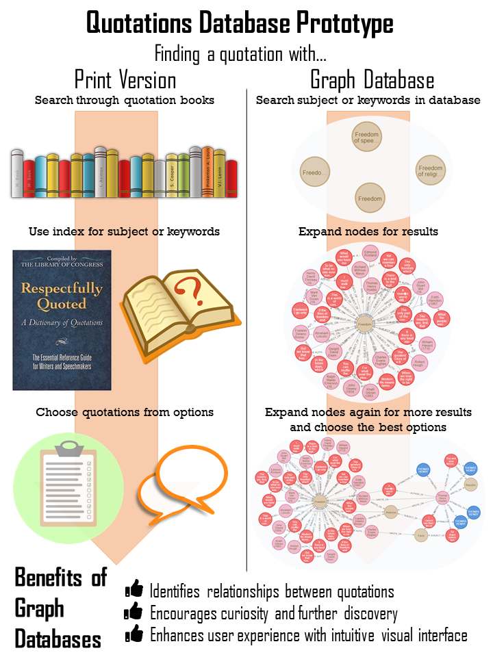 Quotations Database Prototype infographic