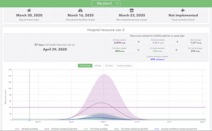 How Data Visualization Helps Us to Approach the COVID-19 Pandemic ...