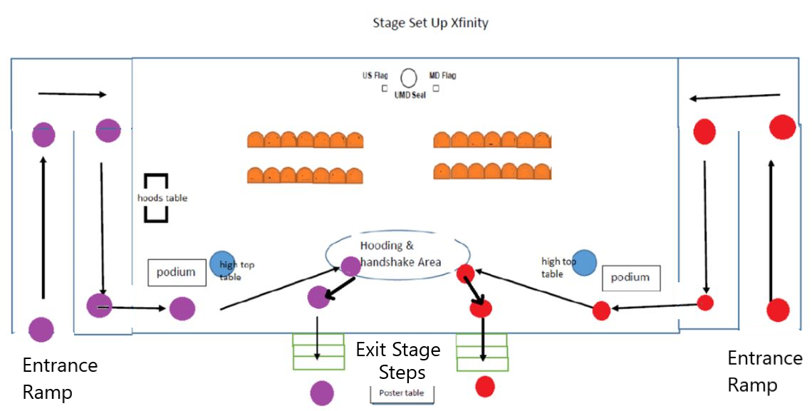 Mock up of Xfinity Stage