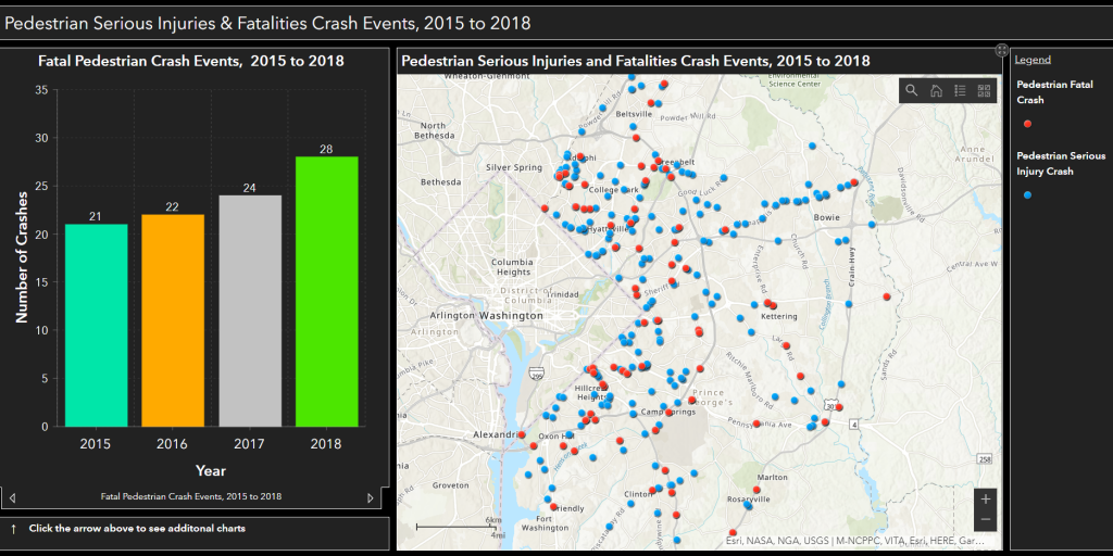 bar graph and map of DMV with red and blue dots